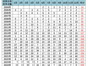 汽车召回 2025年129批次375万台 同比下降57%