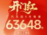 广汽丰田2026年1月销量达63648台 稳健开局显韧性与市场深耕成效