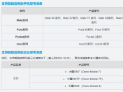 华为公布鸿蒙智能追焦功能支持情况 Mate80/Pura80/nova15等系列在列