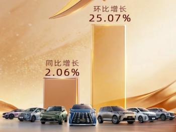 广汽传祺1月终端销量26937台 同比微增2.06%