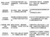 警惕网络操纵骗局 死磕5大疑点排除隐患