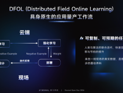 原力灵机发布全球首个具身原生大模型DM0 24亿参数版本全面开源引人工智能界瞩目