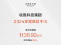 极氪2024年营收入1138.92亿元，同比增加39%