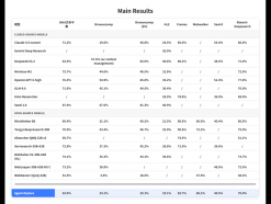 面壁智能开源 AgentCPM-Explore 小模型 仅 4B 参数剑指端侧智能体部署