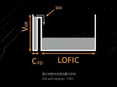 测试长焦端LOFIC！消息称两家厂商（预计华为、小米）进