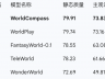 腾讯混元开放 WorldCompass 框架 为首款面向世界模型的强化学习再训练工具