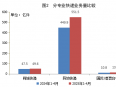 1至4月我国快递业务量614.5亿件，同比增长高达20.9%