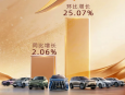 广汽传祺1月终端销量26937台 同比微增2.06%