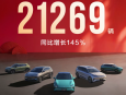 东风奕派1月销量21269辆 同比激增145%
