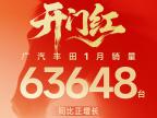 广汽丰田2026年1月销量达63648台 稳健开局显韧性与市场深耕成效