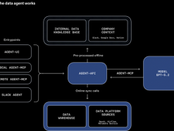 OpenAI揭晓GPT-5.2内部分析工具 可解析超600PB数据并支持自然语言交互