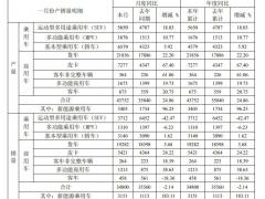 江淮汽车1月销量出炉 新能源乘用车暴涨183% MPV业务下滑超四成