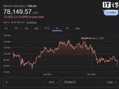 比特币大幅下挫跌破8万美元创2025年4月来新低 加密货币市场单日蒸发1110亿美元引全球关注